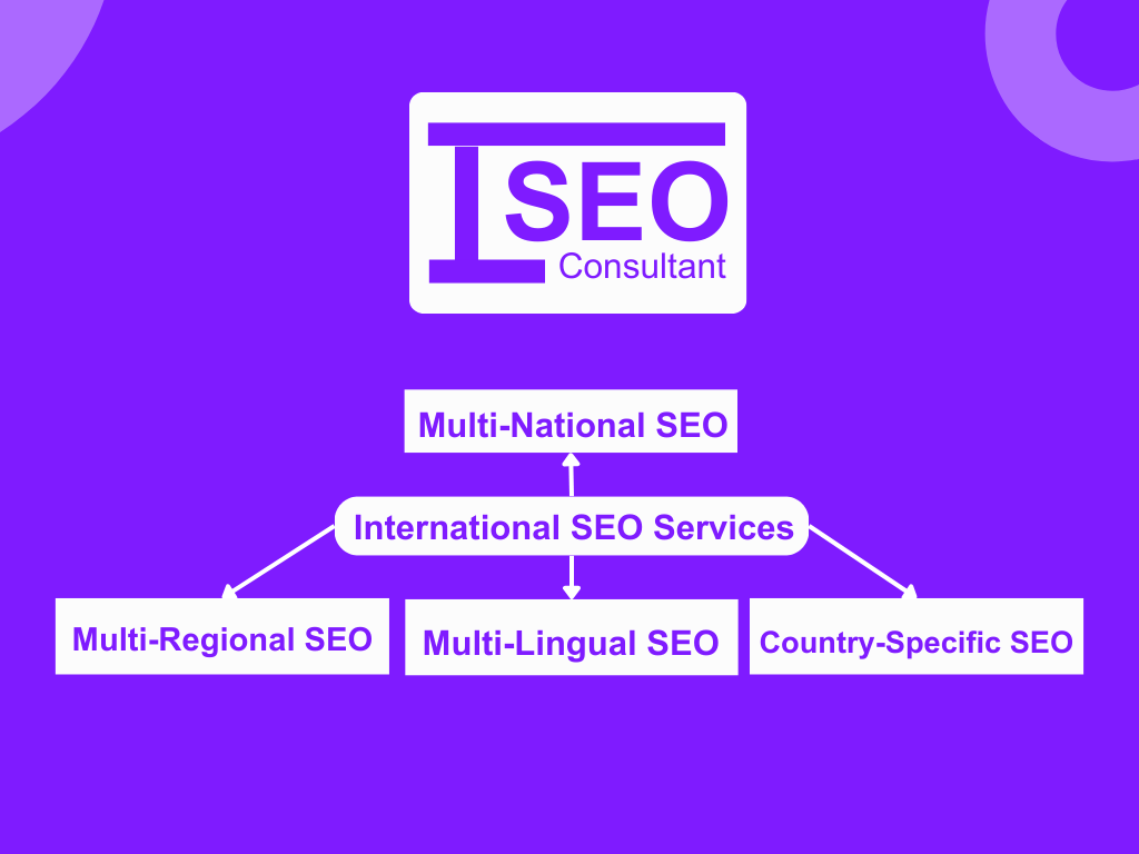 International SEO Guide
